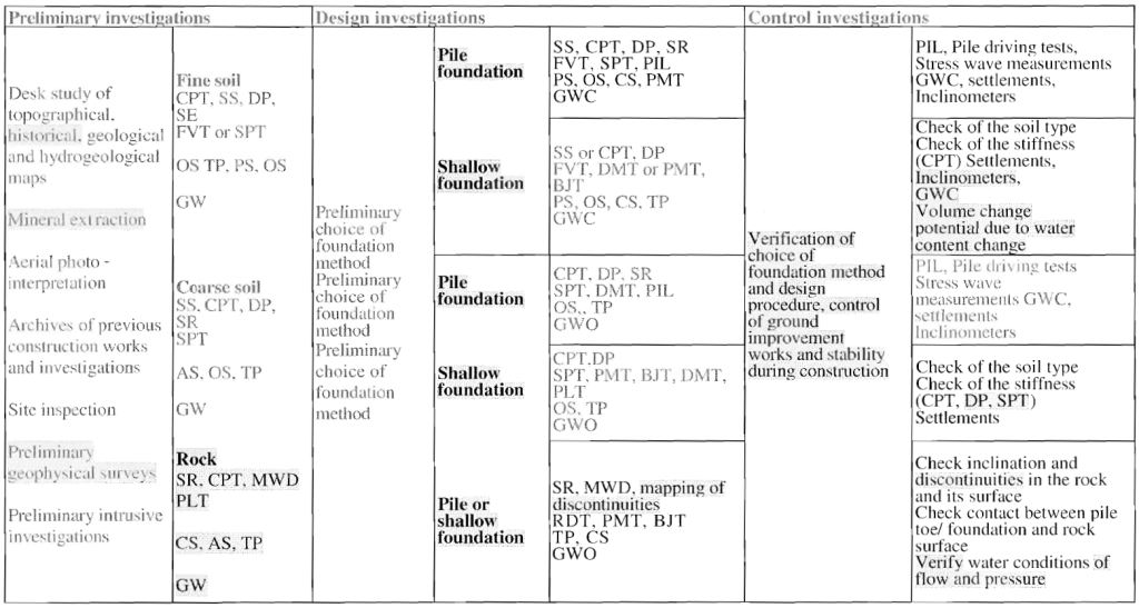 Geotechnical 2